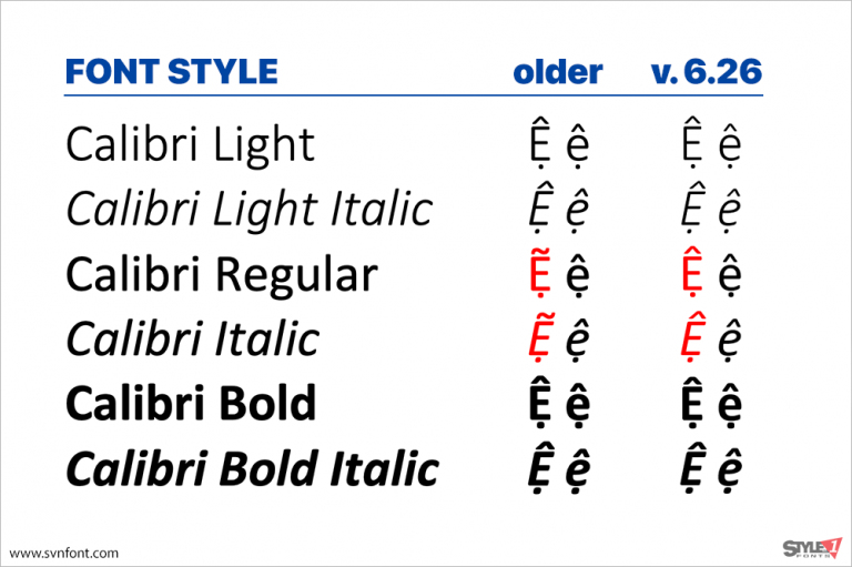 calibri-font-ch-m-c-nh-tr-n-microsoft-office-s-a-l-i-ti-ng-vi-t